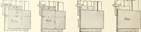 An illustration from Canadian wood products industries (1914)