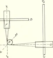An illustration from Canadian wood products industries (1914)