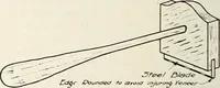 Picture 222 of 521 from Canadian wood products industries (1914), leaf 243