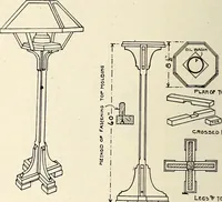 An illustration from Canadian wood products industries (1914)
