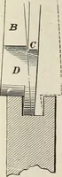 An illustration from Canadian wood products industries (1914)