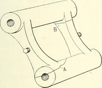 An illustration from Canadian wood products industries (1914)