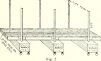 An illustration from Canadian wood products industries (1914)