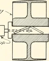 An illustration from Canadian wood products industries (1914)