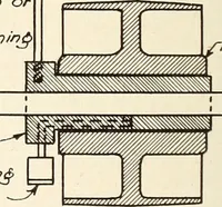 An illustration from Canadian wood products industries (1914)