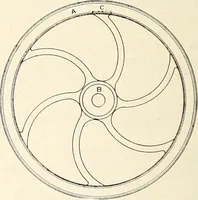 An illustration from Canadian wood products industries (1914)