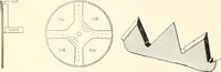 An illustration from Canadian wood products industries (1914)