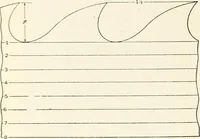 An illustration from Canadian wood products industries (1914)
