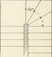 An illustration from Canadian wood products industries (1914)