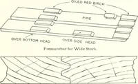Picture 418 of 521 from Canadian wood products industries (1914), leaf 572