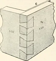 An illustration from Canadian wood products industries (1914)