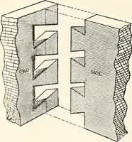 An illustration from Canadian wood products industries (1914)