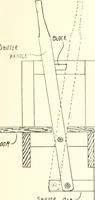 An illustration from Canadian wood products industries (1914)