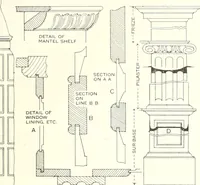 An illustration from Canadian wood products industries (1914)