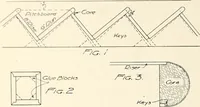 Picture 498 of 521 from Canadian wood products industries (1914), leaf 735