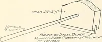 An illustration from Canadian wood products industries (1914)