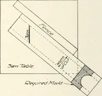 An illustration from Canadian wood products industries (1915)