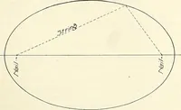 An illustration from Canadian wood products industries (1915)