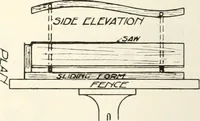 Picture 96 of 460 from Canadian wood products industries (1915), leaf 137