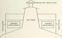 An illustration from Canadian wood products industries (1915)
