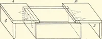 An illustration from Canadian wood products industries (1915)