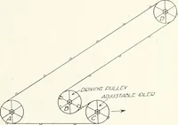 An illustration from Canadian wood products industries (1915)