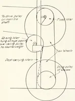 An illustration from Canadian wood products industries (1915)