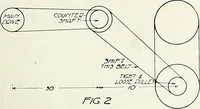 An illustration from Canadian wood products industries (1915)