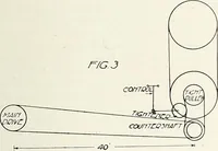 Picture 281 of 460 from Canadian wood products industries (1915), leaf 392