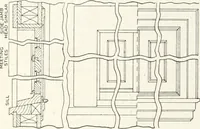 An illustration from Canadian wood products industries (1915)