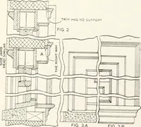An illustration from Canadian wood products industries (1915)