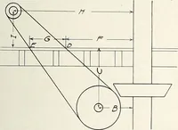 An illustration from Canadian wood products industries (1915)