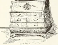 Picture 363 of 460 from Canadian wood products industries (1915), leaf 533