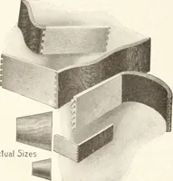 An illustration from Canadian wood products industries (1915)