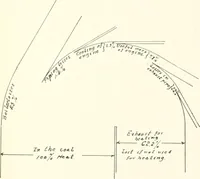 An illustration from Canadian wood products industries (1915)