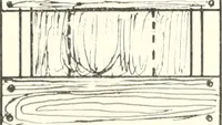 An illustration from Canadian wood products industries (1916)