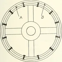 An illustration from Canadian wood products industries (1916)