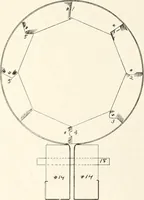 An illustration from Canadian wood products industries (1916)