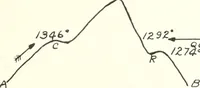An illustration from Canadian wood products industries (1916)