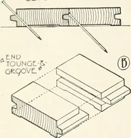 An illustration from Canadian wood products industries (1916)