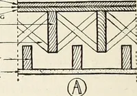 An illustration from Canadian wood products industries (1916)