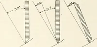 An illustration from Canadian wood products industries (1916)