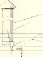 An illustration from Canadian wood products industries (1916)