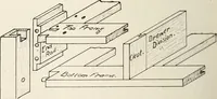 An illustration from Canadian wood products industries (1916)