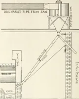 An illustration from Canadian wood products industries (1916)