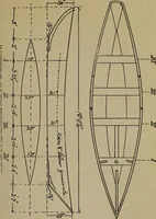 An illustration from Canoeing, sailing and motor boating; (1919)