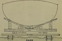 Picture 76 of 79 from Canoeing, sailing and motor boating; (1919), leaf 369