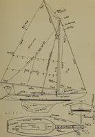 An illustration from Canoeing, sailing and motor boating; (1919)