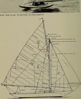 Picture 16 of 79 from Canoeing, sailing and motor boating; (1919), leaf 91