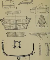 An illustration from Canoeing, sailing and motor boating; (1919)